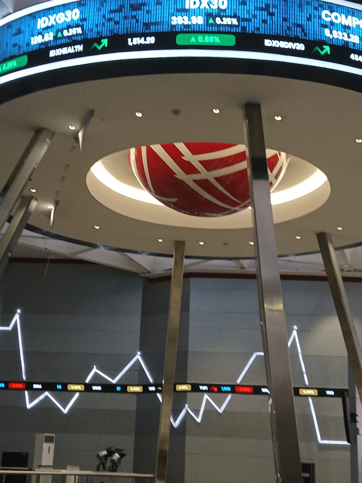 BEI Cabut Suspensi, Saham DCII dan MFIN Kembali Diperdagangkan Hari Ini
