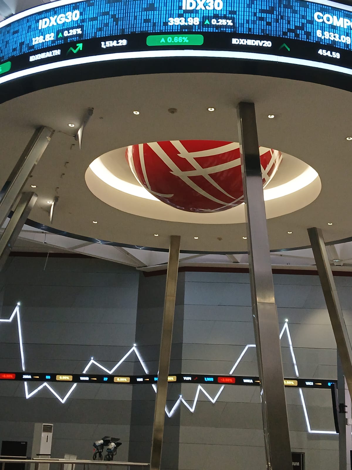 BEI Suspensi 8 Saham Emiten Ini
