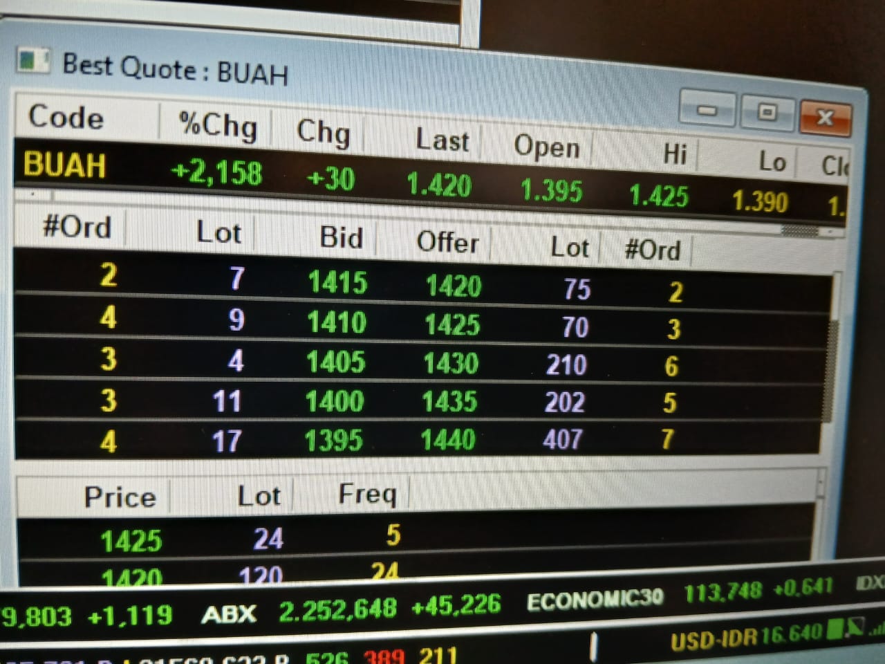 Gelar Aksi Korporasi, Segar Kumala Indonesia (BUAH) Bakal Stock Split Rasio 1:2