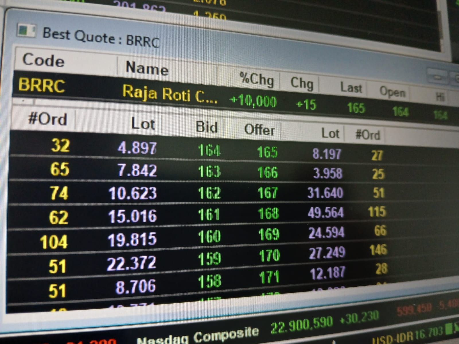 Rencana Kerja Sama dengan Triple B Dongkrak Optimisme Investor terhadap BRRC