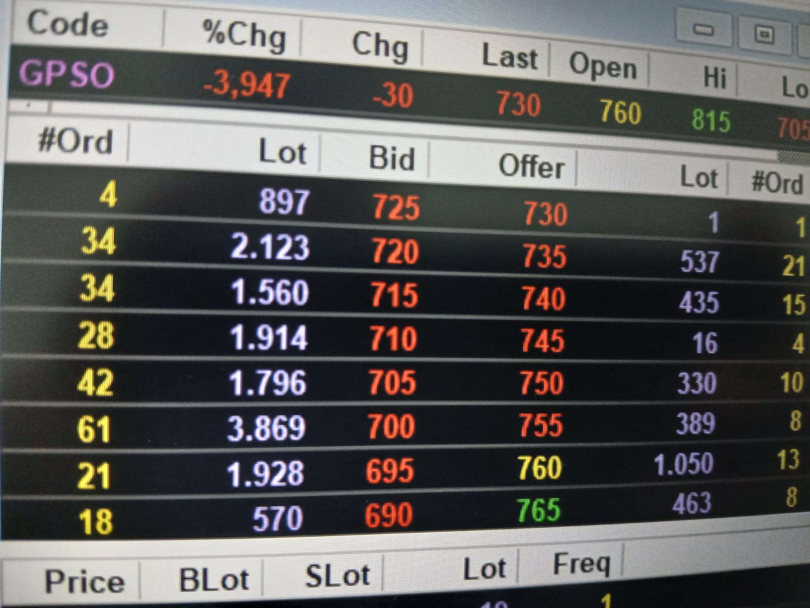 Aksi Beli Berlanjut, PIMSF Kembali Perkuat Porsi Saham di Geoprima Solusi